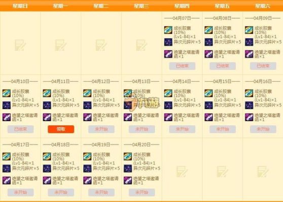 dnf命运勋章如何获得？-dnf日历