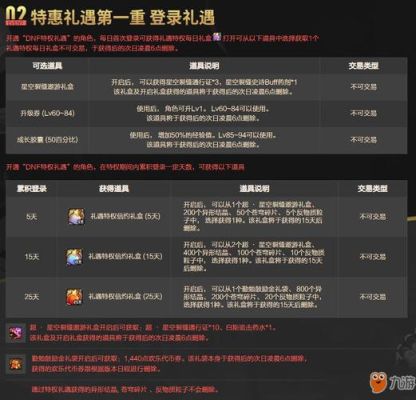 dnf参加婚礼随礼有什么好处？-dnf礼金