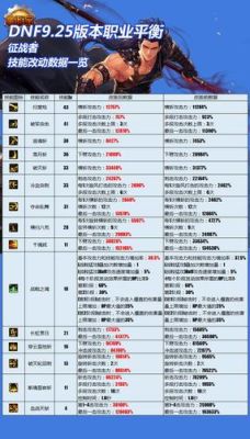 地下城2023角色强度排名？-dnf关公