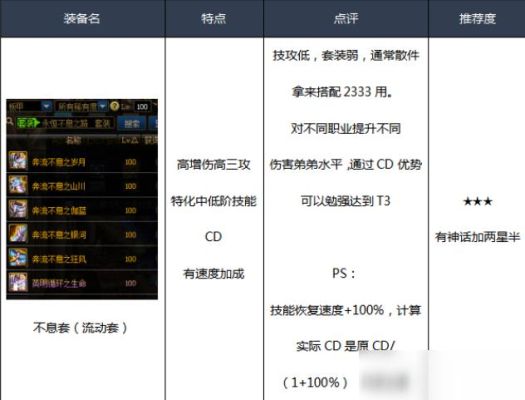 求DNF男漫游首饰，辅助装备，魔法石搭配？-dnf求带