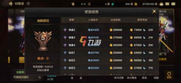 地下城加金币的称号怎么获得？-dnf图略