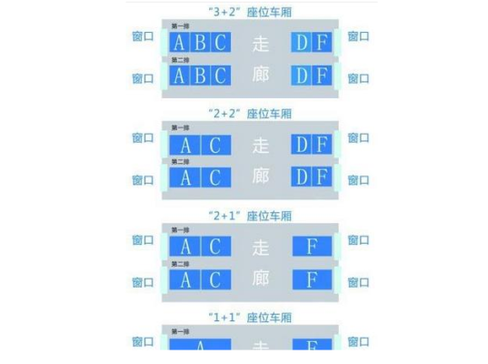高铁座位acdf哪个是正向座位？-dnf动车