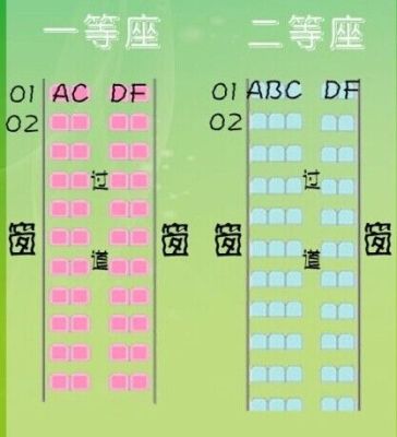 高铁座位acdf哪个是正向座位？-dnf动车