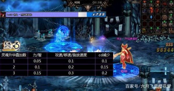 亡者峡谷有几个副本？-dnf亡者6