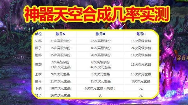 地下城天空怎么合成？-dnf天空合成技巧