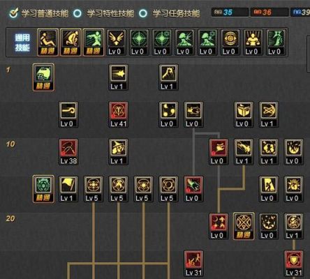 梦幻西游159大唐新经脉怎么点？-dnf召唤加点525