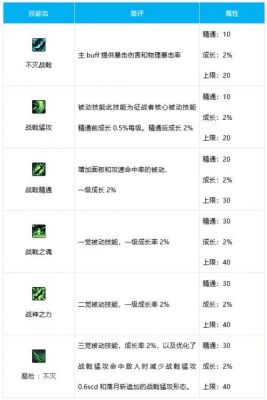 征战者技能介绍？-dnf战戟猛攻