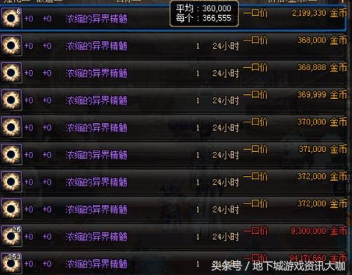 DNF，55-60的紫装分解可以爆什么，有红字装备这么分解？-dnf红字紫装