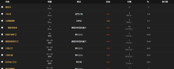 魔兽世界冲附魔1到450大约需要多少钱？-dnf金币附魔交易