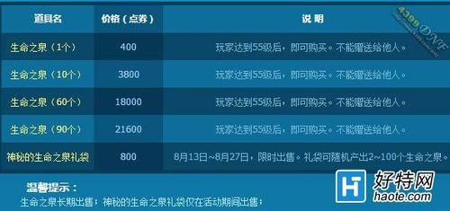 dnf升级礼包里面都啥？-dnf迷你寒冰虎属性