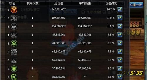 DNF召唤到底是固伤还是百分比啊？-dnf召唤师一觉