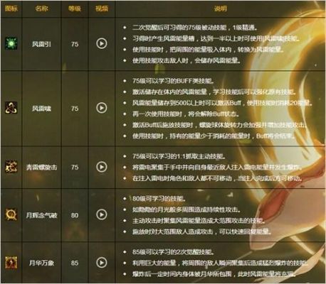 DNF男格斗家转职转什么好？介绍一下男格斗家转职的各个特点？-dnf男格斗家转什么好