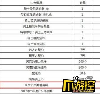 求《DNF》国庆节庆典邀请函怎么获得有什么用？-dnf国庆节庆典邀请函