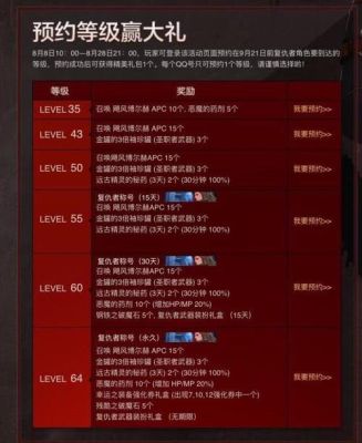 dnf各版本等级时间？-08年dnf