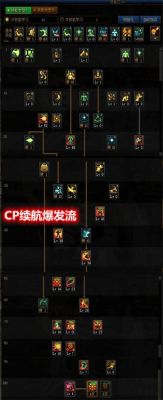 女气功技能加点？-dnf qp技能