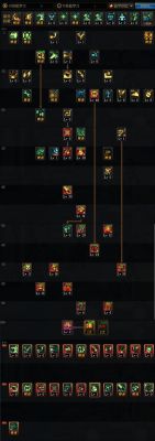 dnf2021斗罗加点？-dnf跃翔