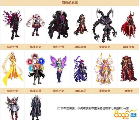 2020年dnf套装选哪个？-dnf套装排行