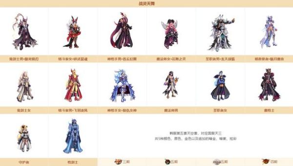 dnf装扮怎么赠送职业？-dnf赠送时装条件