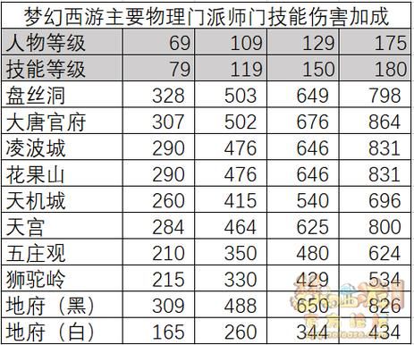梦幻西游宝宝技能介绍？-dnf令咒宠物