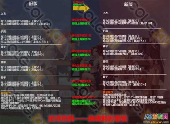 100红眼装备怎么得到？-dnf史诗在哪刷