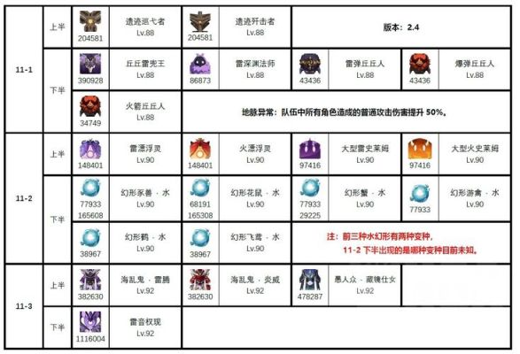 原神240w血怪物位置？-dnf深渊怪物图鉴