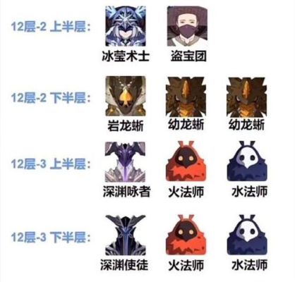 原神240w血怪物位置？-dnf深渊怪物图鉴