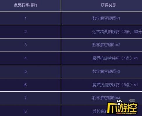 110级地下城魔法石排名？-dnf魔法石排名