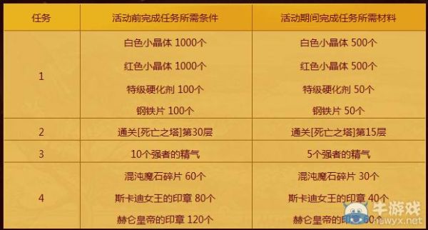勇者与远征的影舞者选什么宠物？-dnf影舞者异界套选择