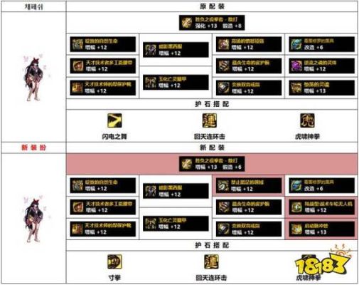 DNF武神异界装备选择？-dnf武神异界套选择