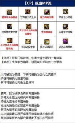 DNF武神异界装备选择？-dnf武神异界套选择