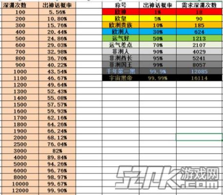 dnf爆率和频道线路有没有关系？-dnf爆率公开