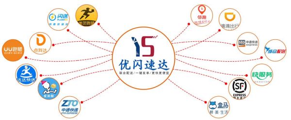 优闪速达怎么盈利？-dnf闪优