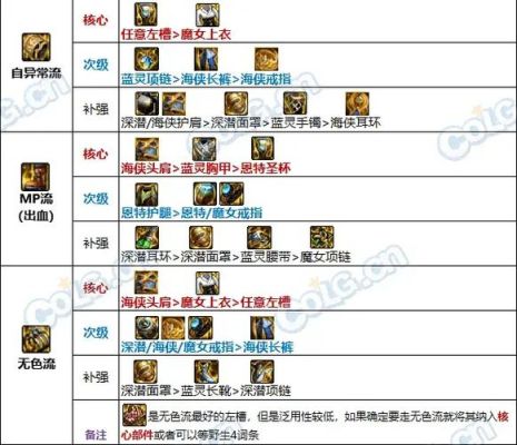 dnf装备攻击力增加多少开始稀释？-dnf乘算