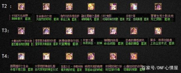 dnf摧枯拉朽套装排名？-dnf很太
