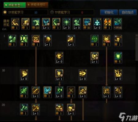 dnf元素师技能？-dnf狗扑