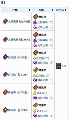 泰拉瑞亚中的矛之魔法书是什么？-dnf泰拉矛