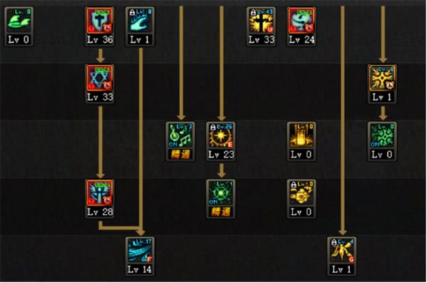 DNF70版本纯奶爸装备穿什么，武器带什么，加点怎么加？-dnf奶爸鞋子