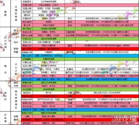 地下城堡2银质徽章分解好还是换东西好？-dnf圣物分解