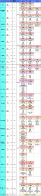 地下城堡2银质徽章分解好还是换东西好？-dnf圣物分解