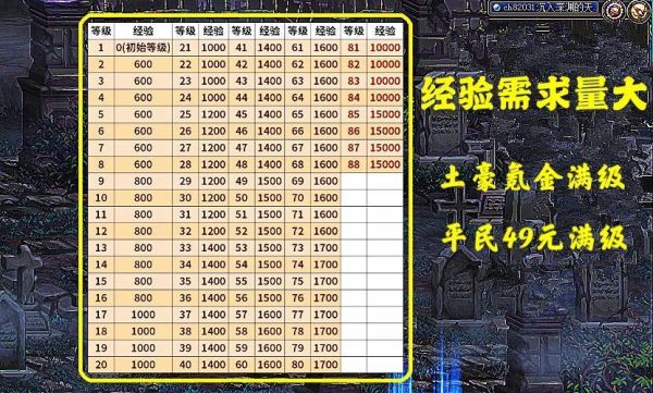 地下城战令怎么快速满级12级？-dnf怎么上12