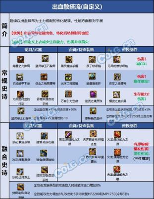 dnf女机械护石选择？-dnf母鸡是什么职业