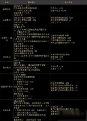 dnf女机械护石选择？-dnf母鸡是什么职业