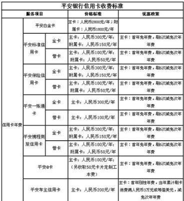 平安银行由你卡DNF系列开卡扣费吗，有年费吗？-dnf信用卡申请