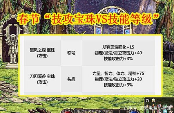 腰带2%技攻宝珠提升多少？-dnf腰带宝珠暴击