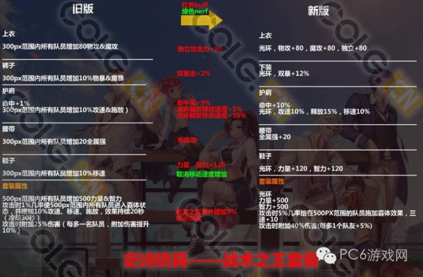 70版本漫游的顶级装备？-dnf安祖的数据