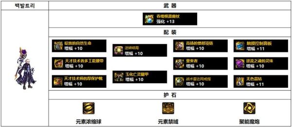 DNF魔皇，各个装备该如何附魔?刷图用的!求全面，求详细？-dnf魔皇刷图视频