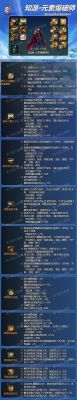 DNF魔皇，各个装备该如何附魔?刷图用的!求全面，求详细？-dnf魔皇刷图视频