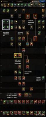 剑魂70级和75级技能叫什么名字？-dnf剑魂70级技能