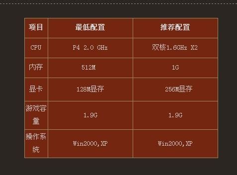 dnf2021配置要求？-dnf对电脑配置要求高吗