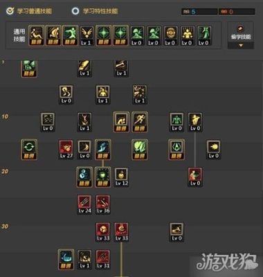 DNF60级男街霸加点模拟器？-90加点模拟器dnf